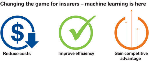 Machine Learning And Insurance – GoGoTutor