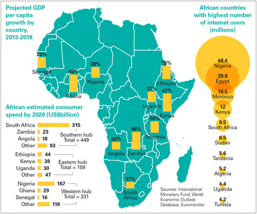 Doing business in Africa : threats and opportunities - Afrika News