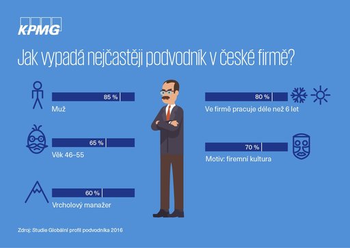 KPMG: Nejčastější podvodník v české firmě (2016)