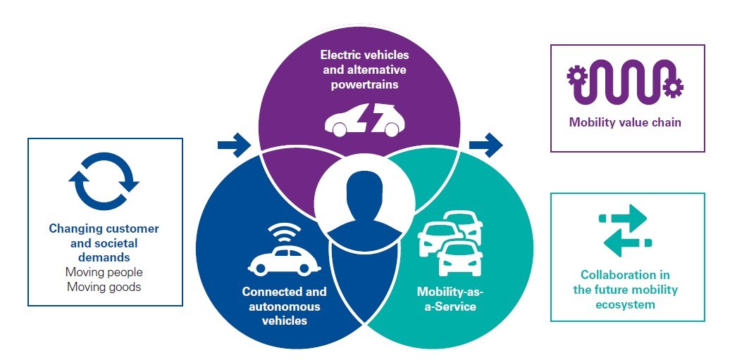 What is Mobility.