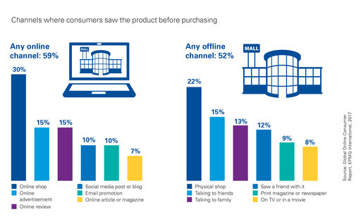 Updated] Digital Marketing Statistics 2022 - Don't Miss These Updates!