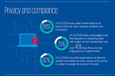 Life Sciences CEO Outlook infographic