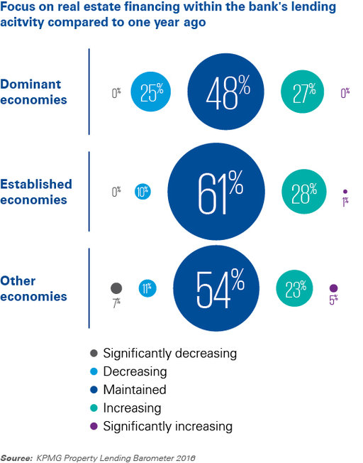 BIRD  IReF - KPMG Global