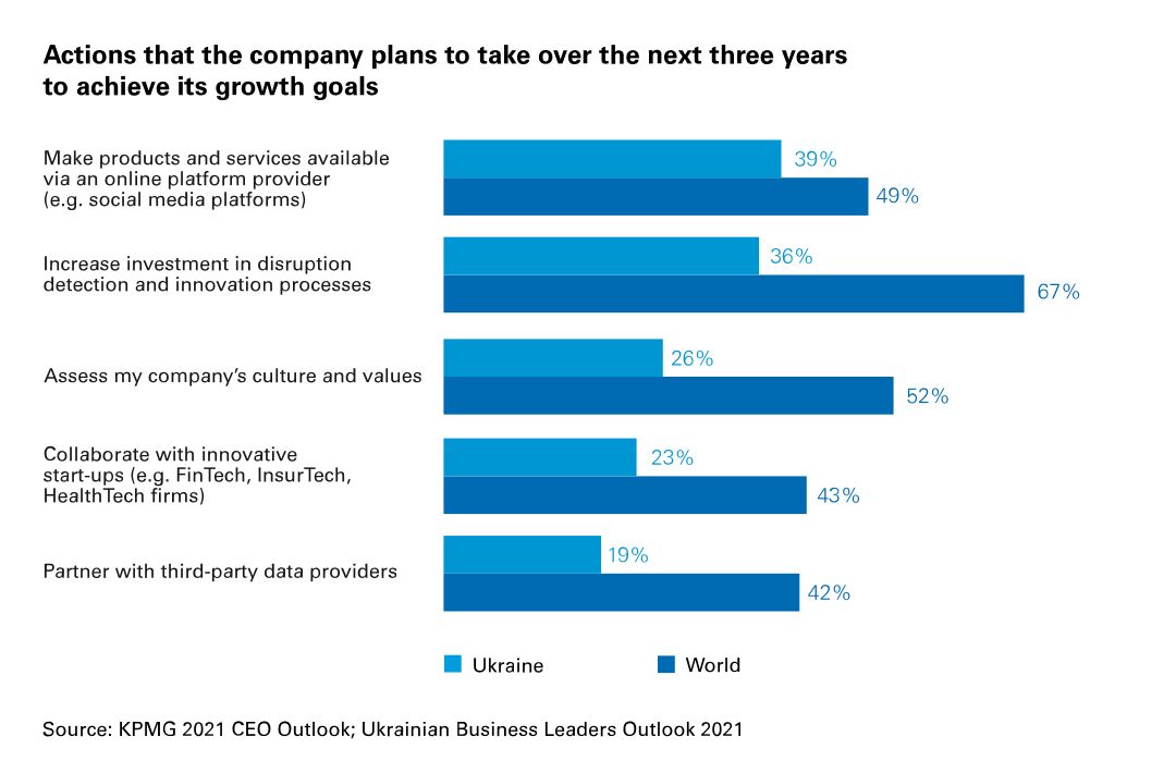 ceo-outlook-results