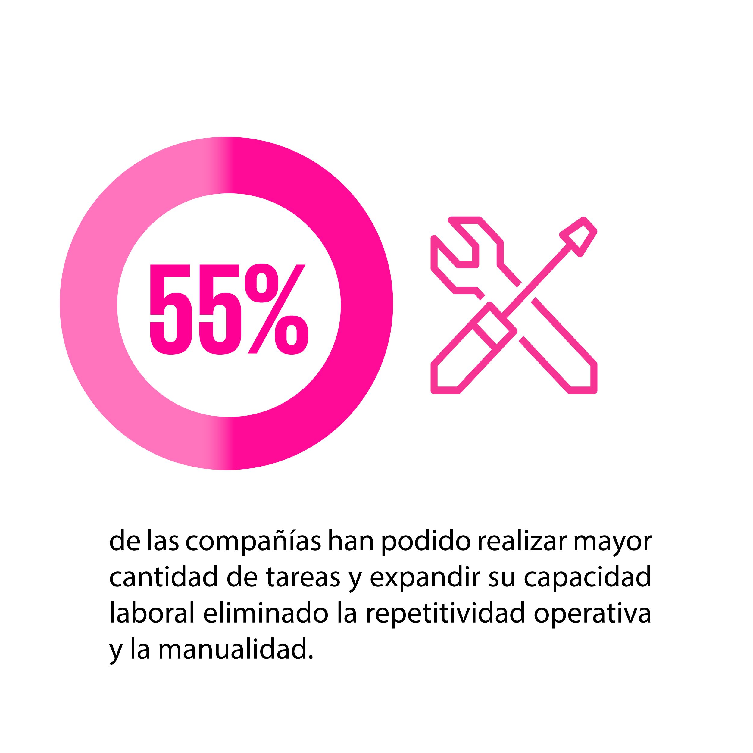 60 percent private equity buyouts