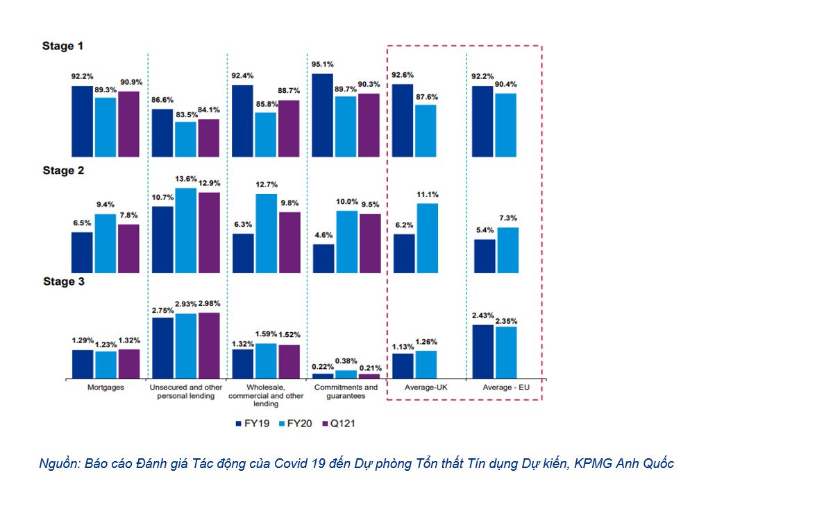 đánh giá tác động covid-19 đến ECL 2