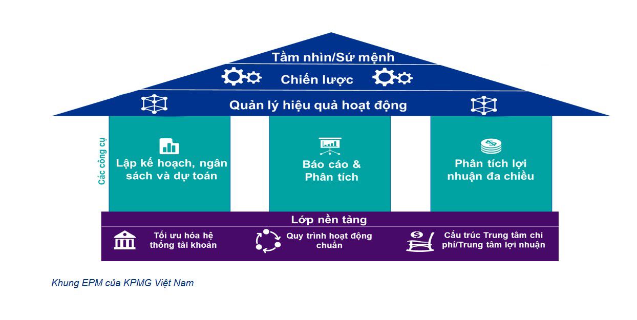 khung EPM