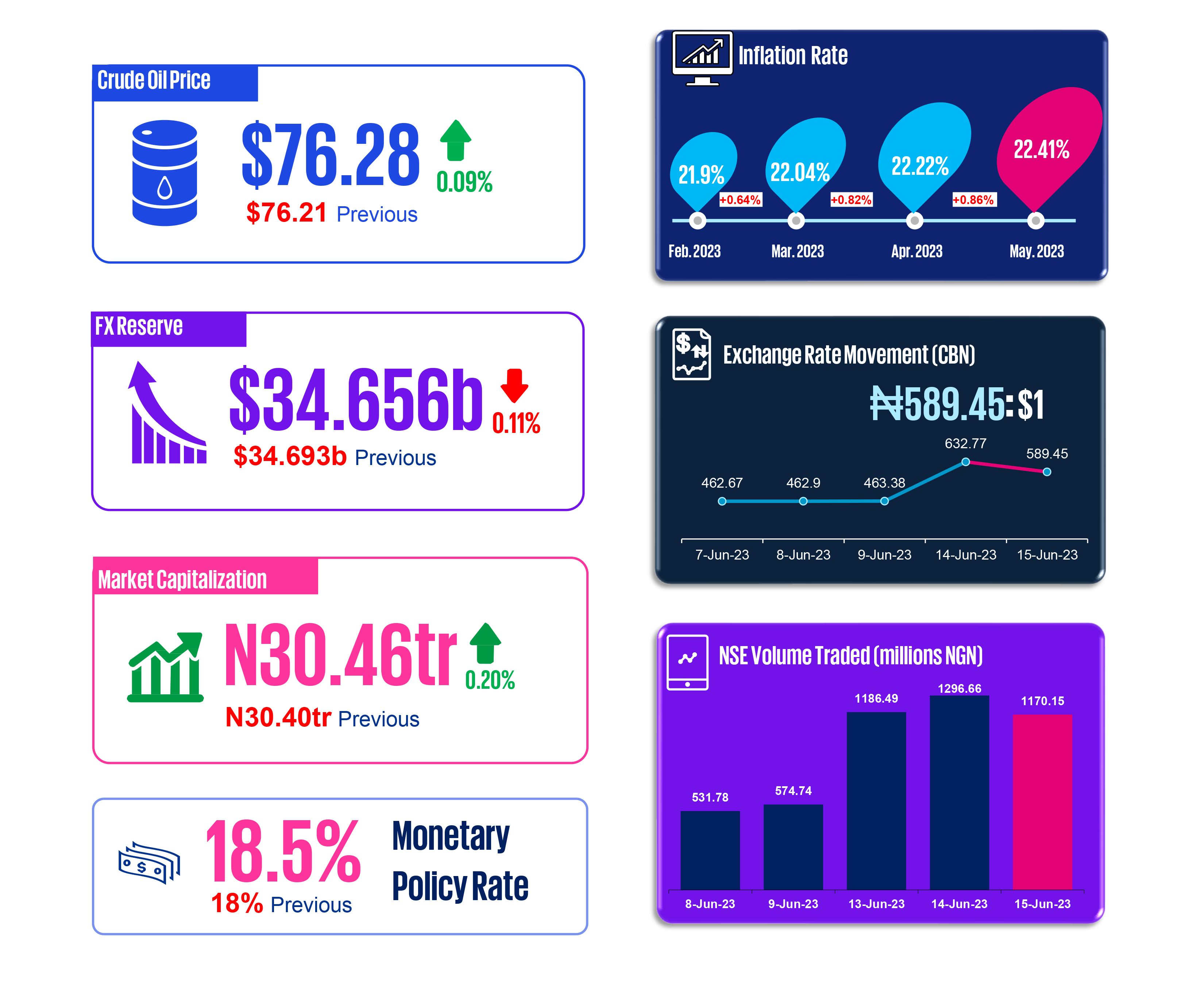 macroeconomic-snapshot-june-16-2023