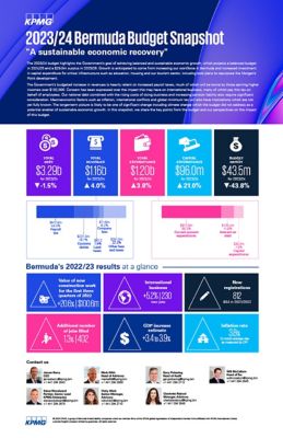 2023 KPMG Budget Snapshot - KPMG Bermuda