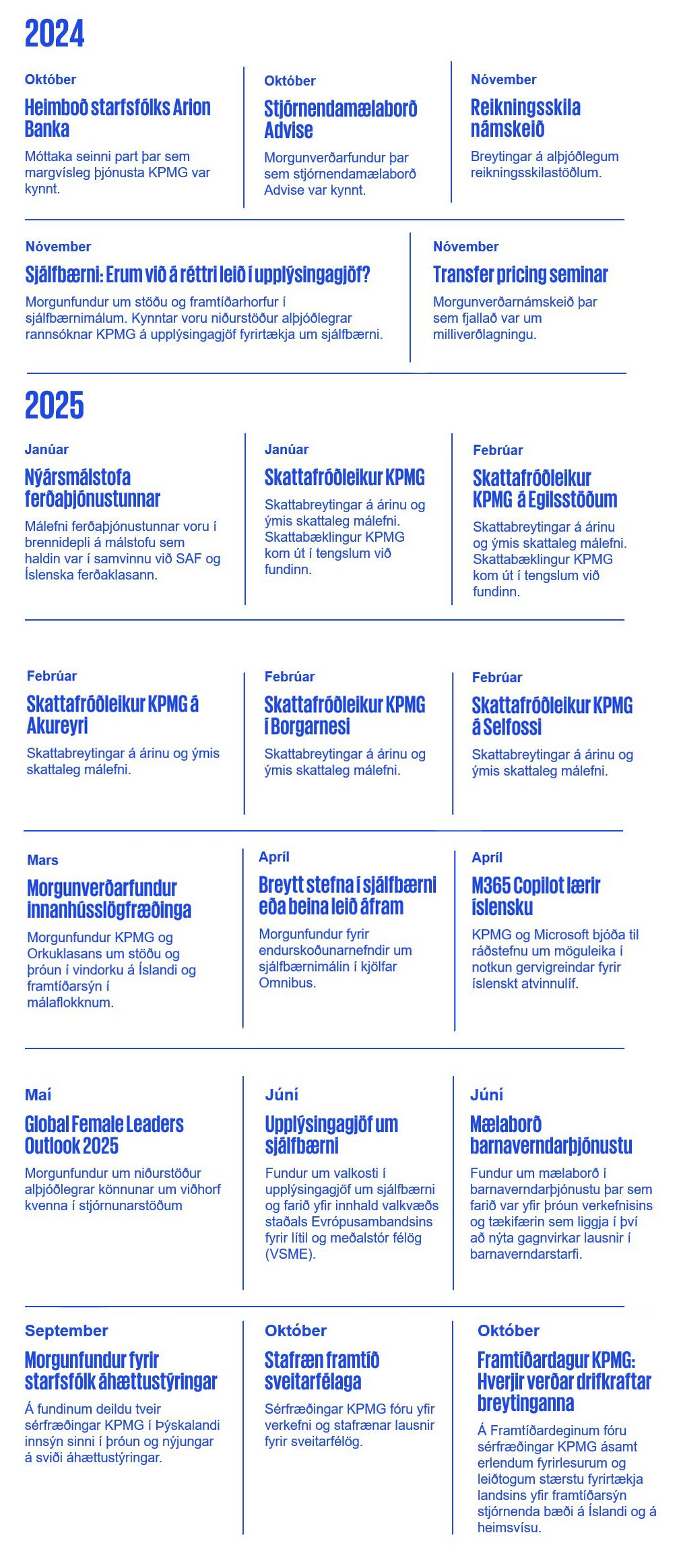 Yfirlit yfir þekkingarmiðlun og alla þá viðburði sem KPMG hélt á fjárhagsárinu