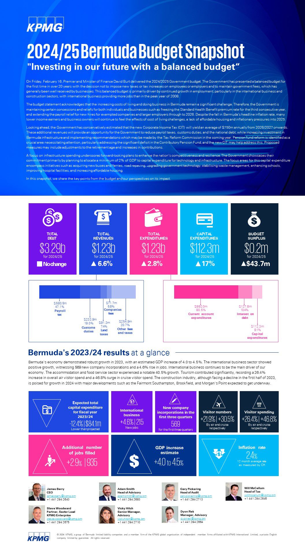 2024 KPMG Budget Snapshot KPMG Bermuda