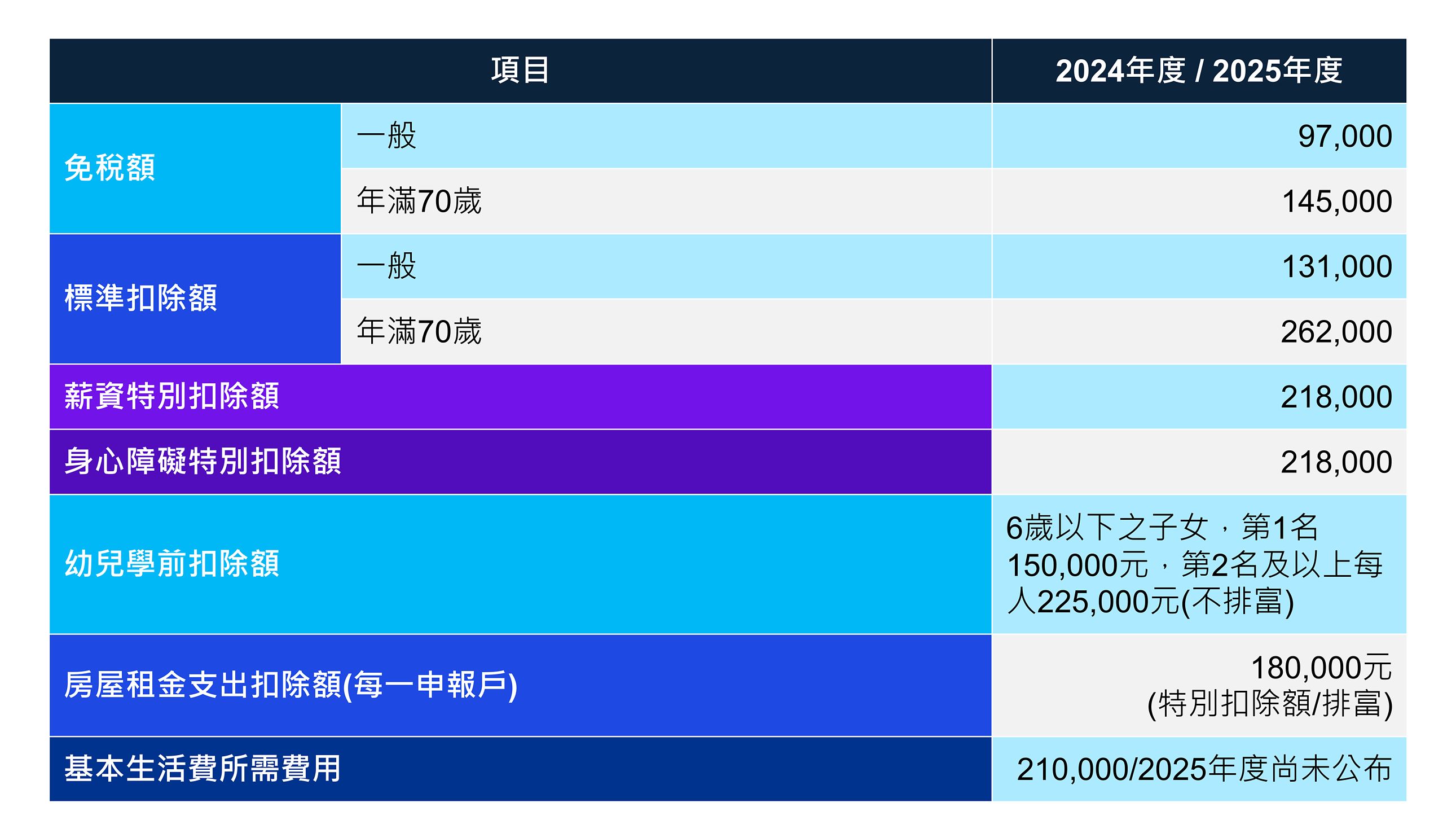 綜所稅