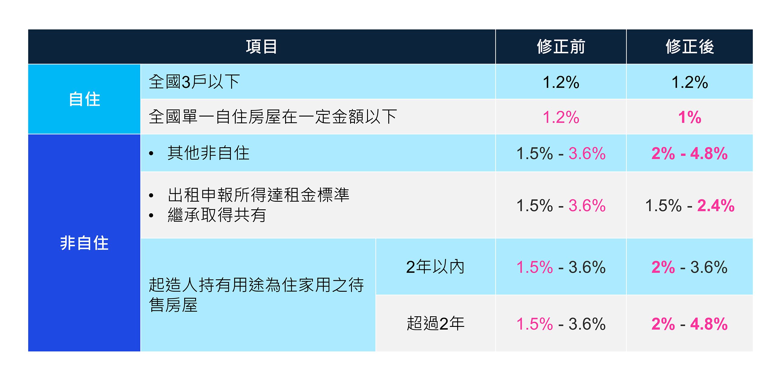 房屋稅