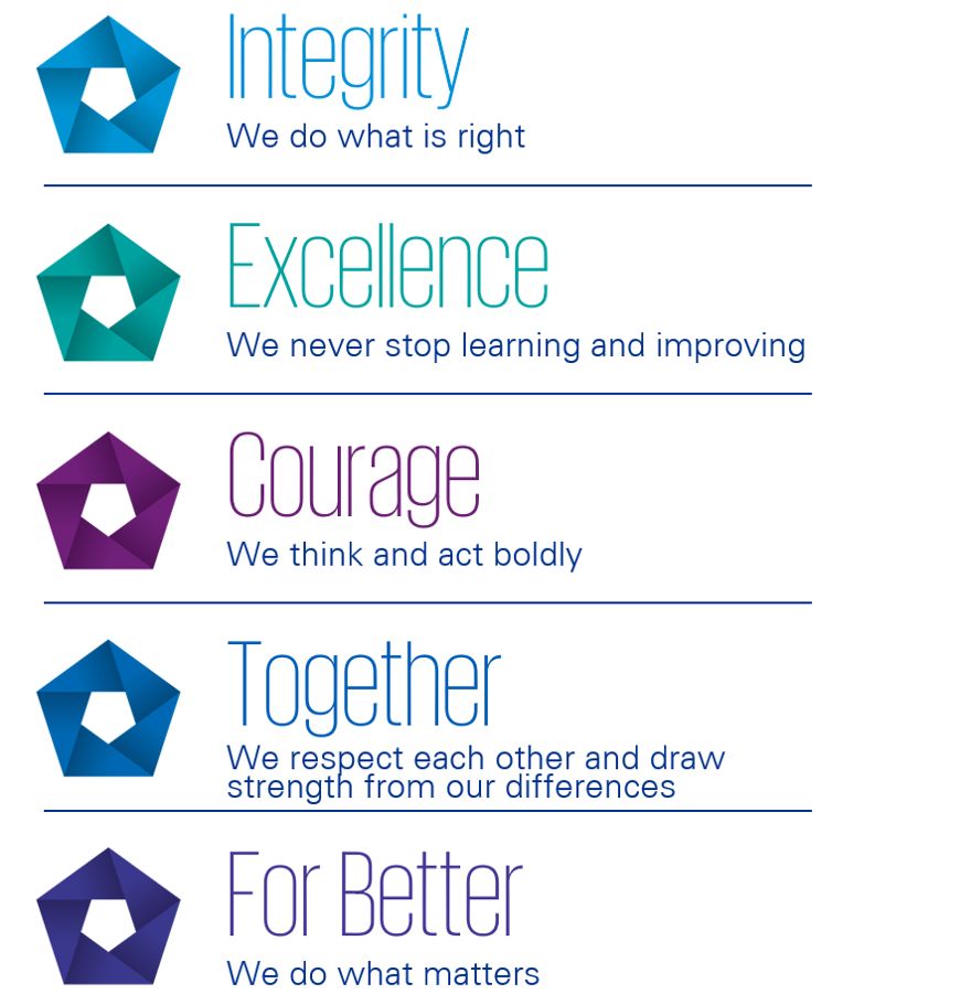 Our values KPMG Qatar