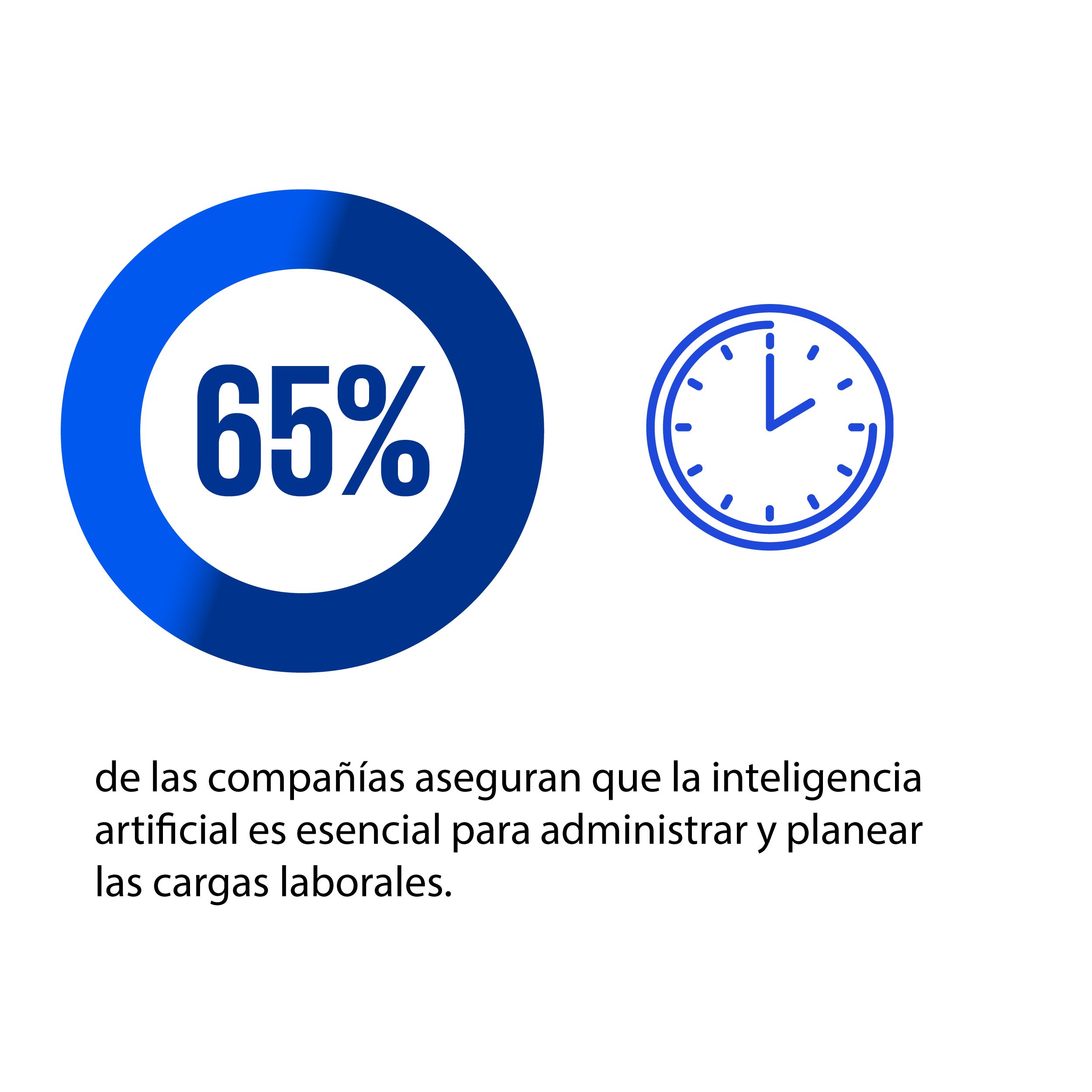 56 percent sales of corporate carve-outs