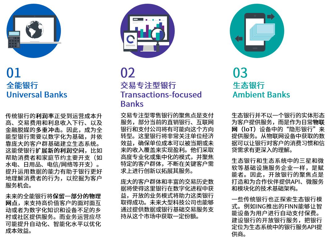 未来零售银行的3种商业模式