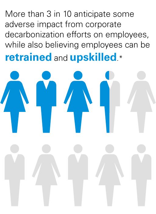 Almost 2 in 10 will be made redundant