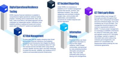 Digital Operational Resilience Act - KPMG Hungary