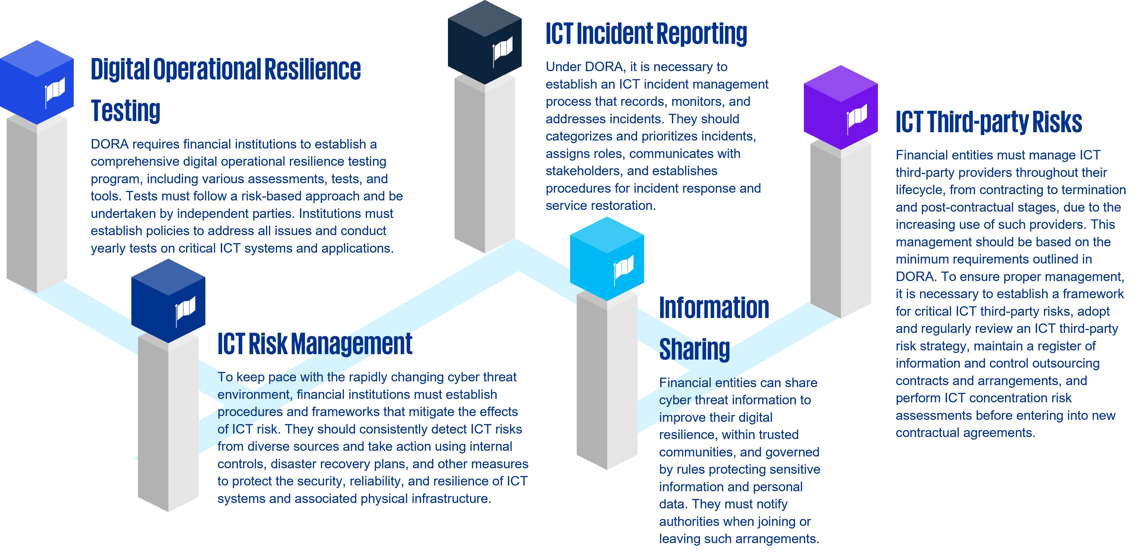 Digital Operational Resilience Act - KPMG Hungary 
