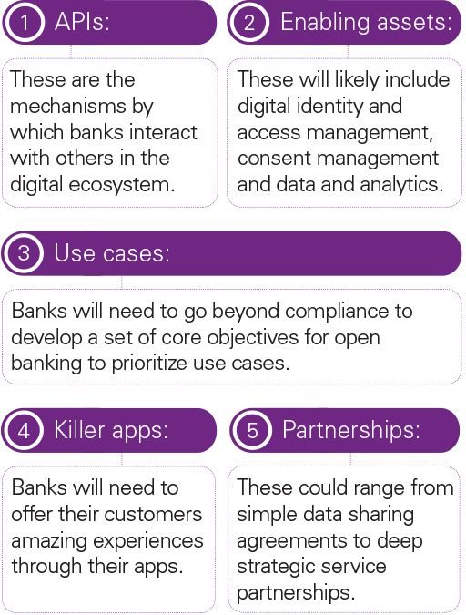 5 ecosystem requirements