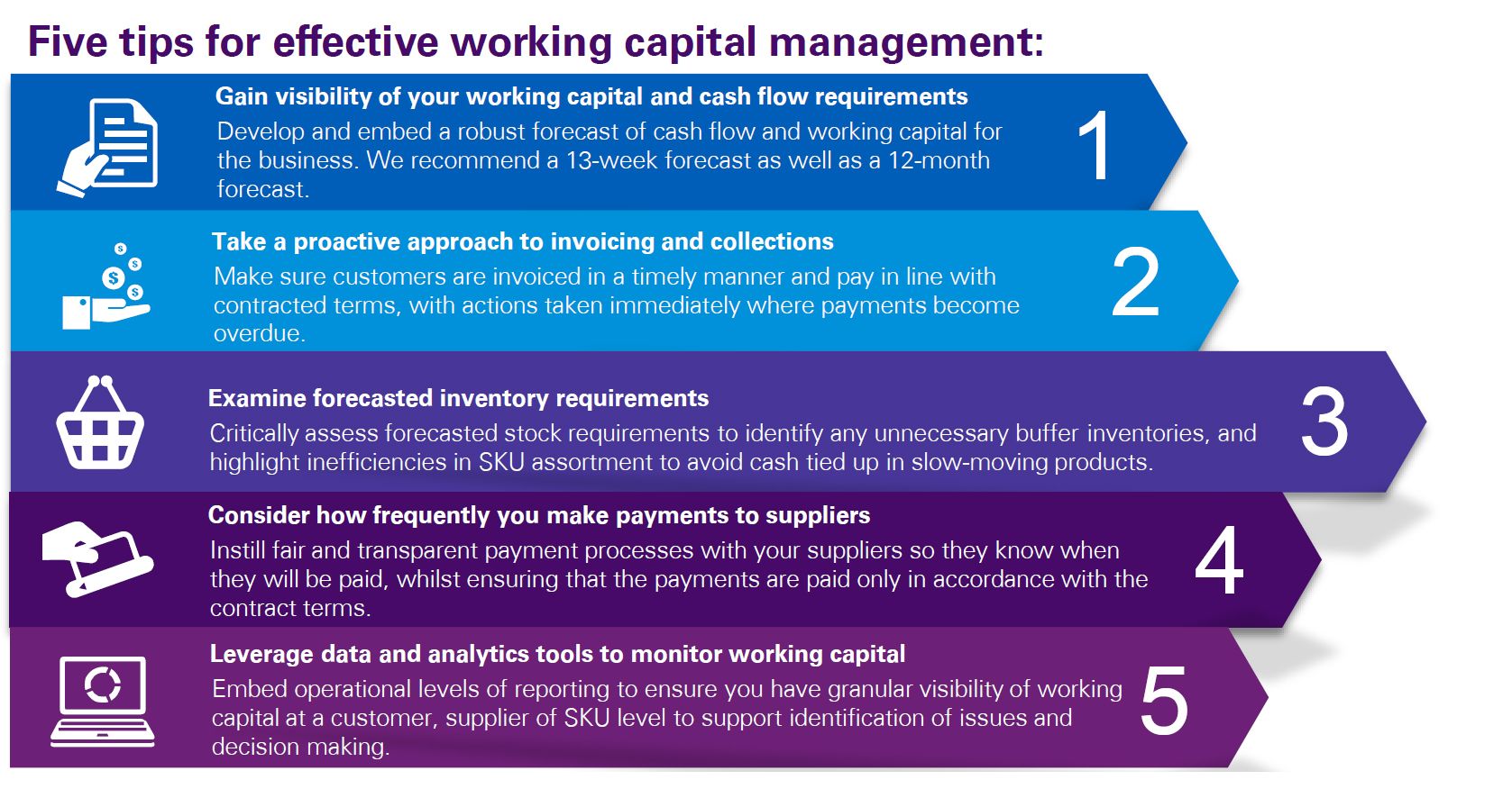 Five tips for effective working capital management