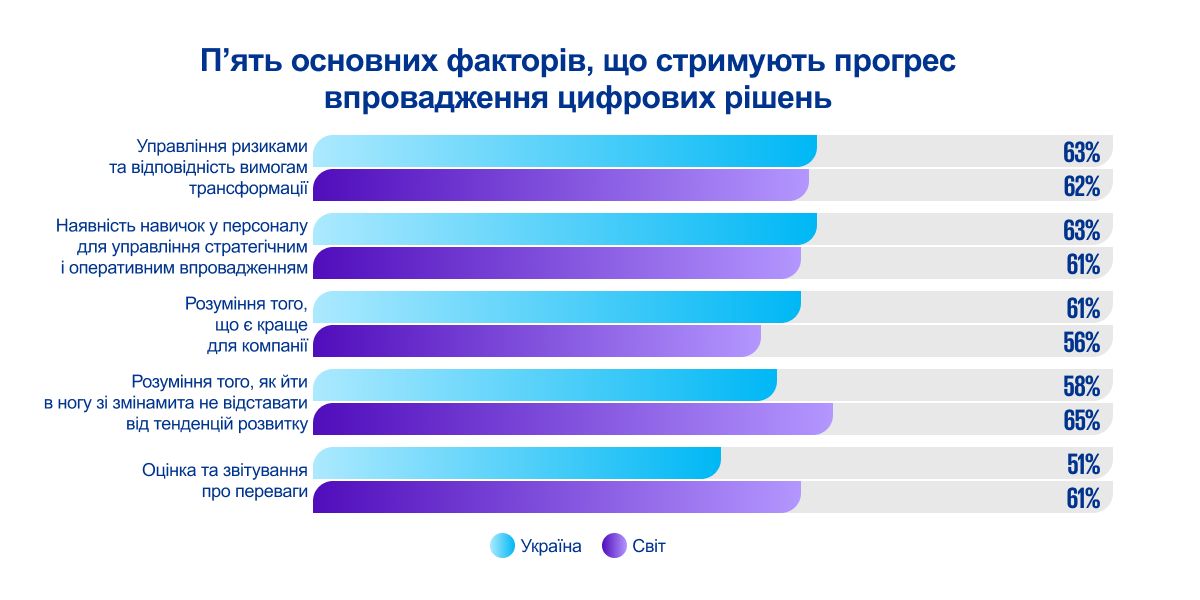 5 main factors