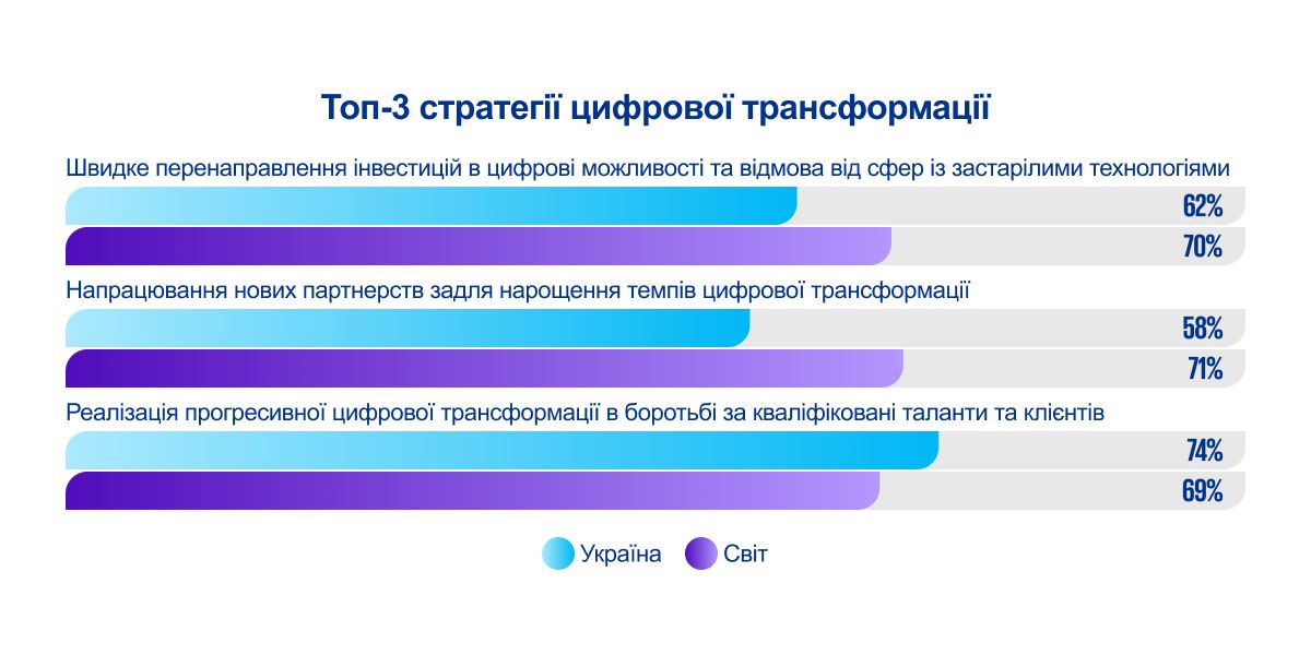 top-3-strategies-of-transformation