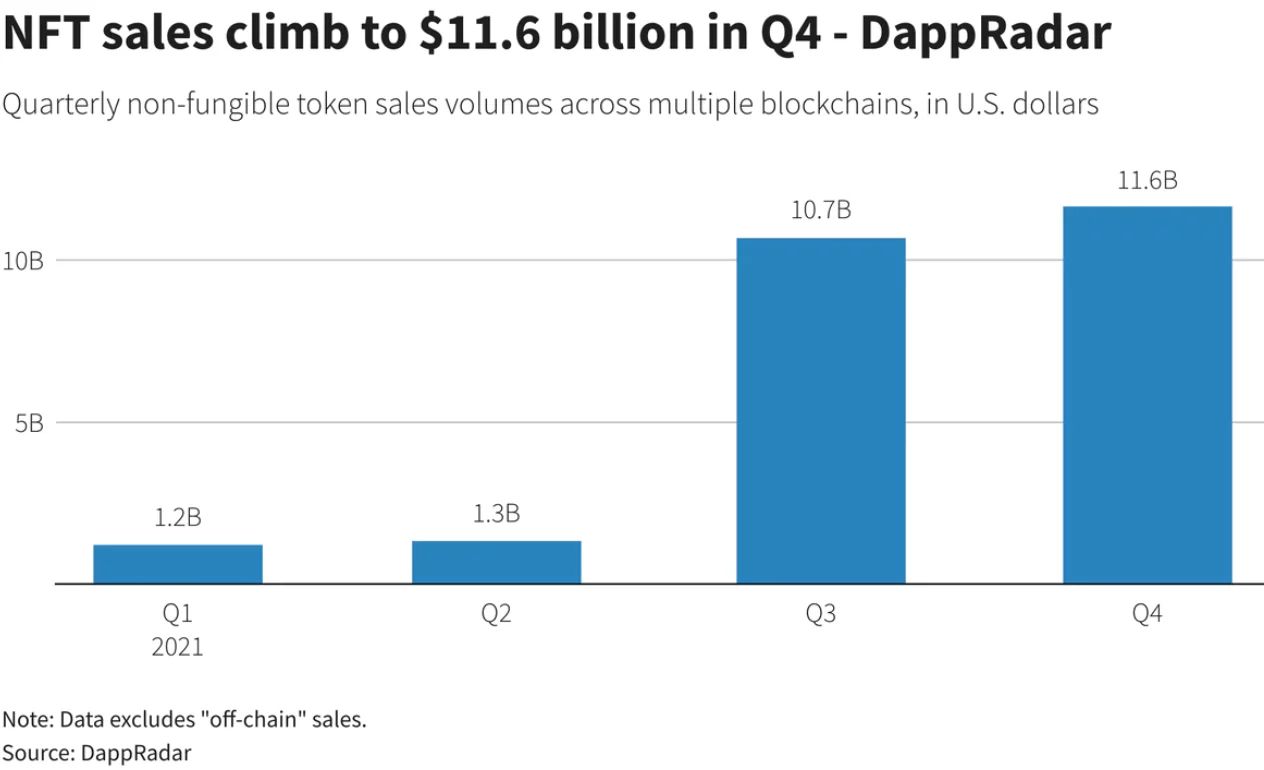 © DappRadar