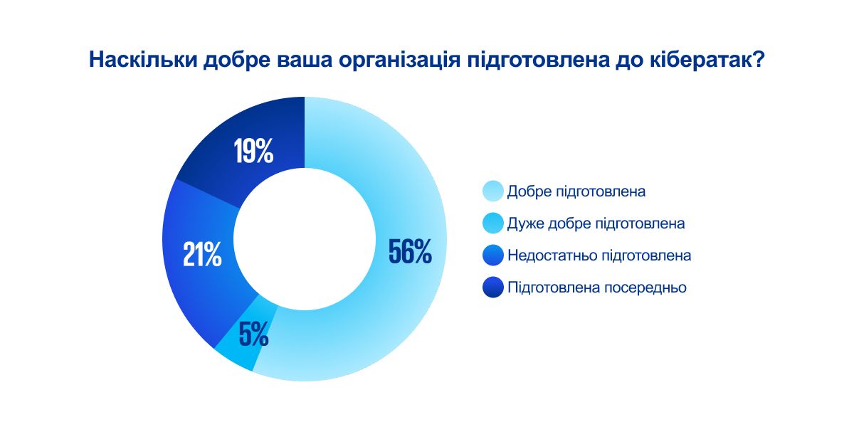 cyber-company