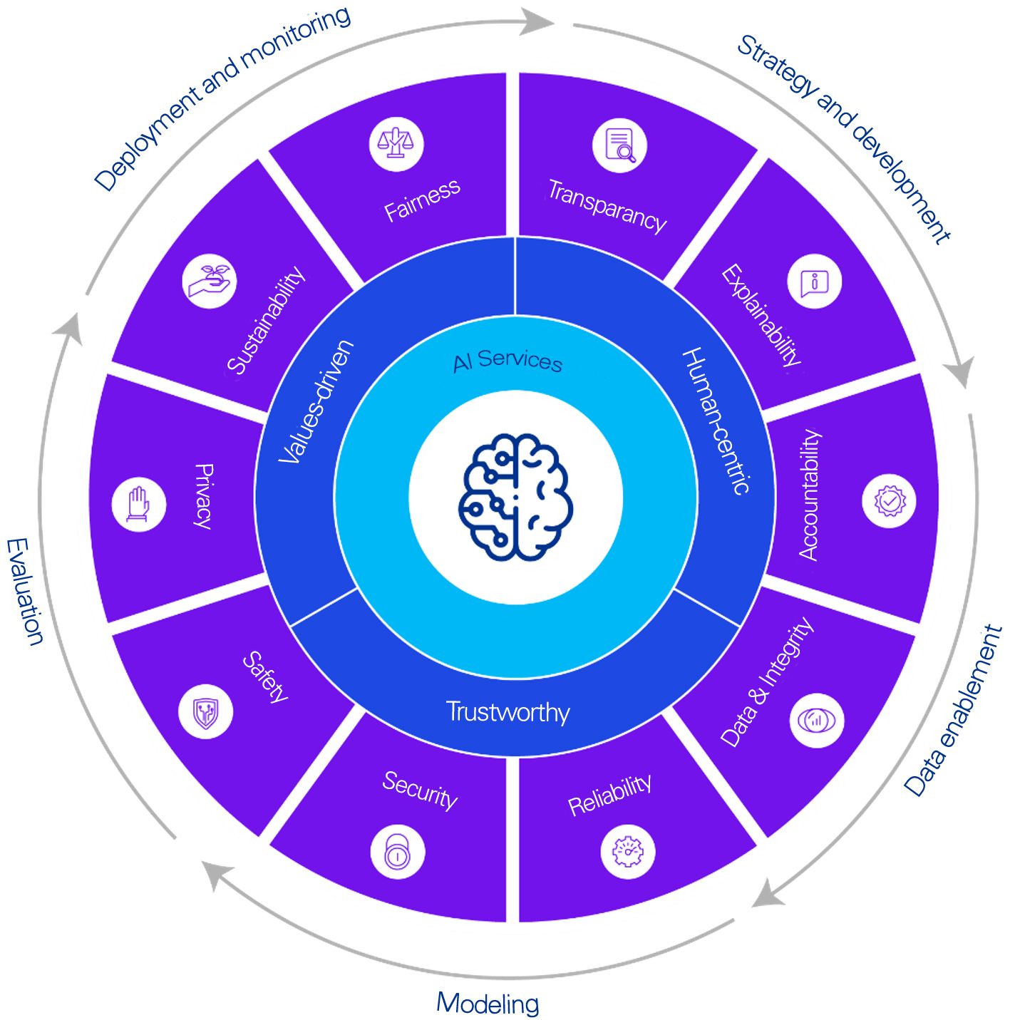 ai wheel