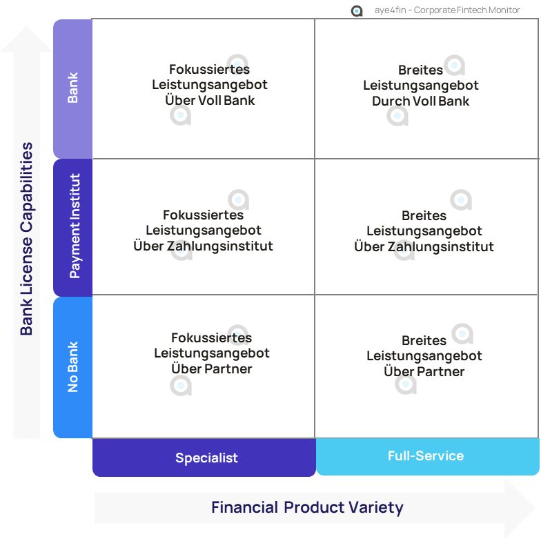 Corporate Fintech Monitor