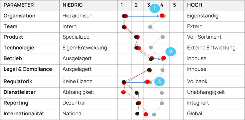 Exemplarischer Benchmark