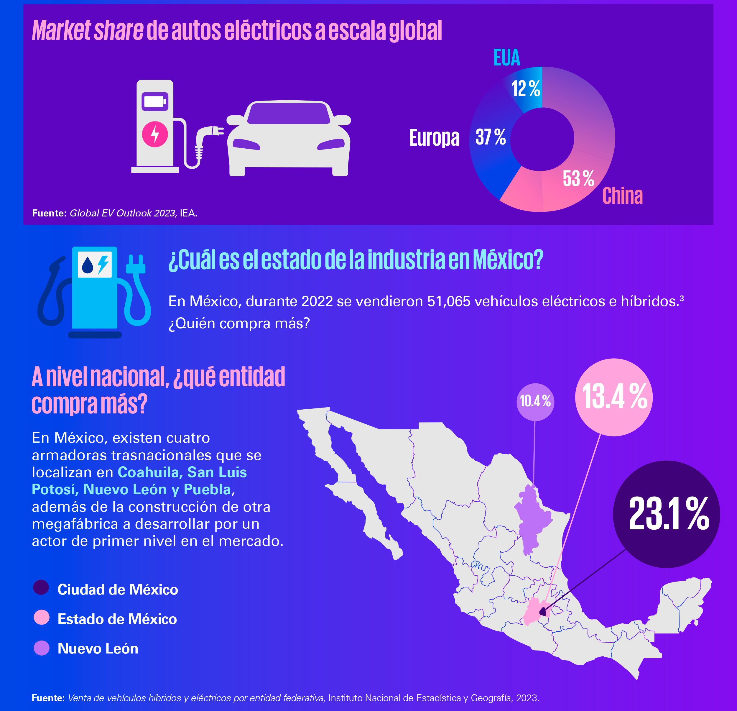 Infografía