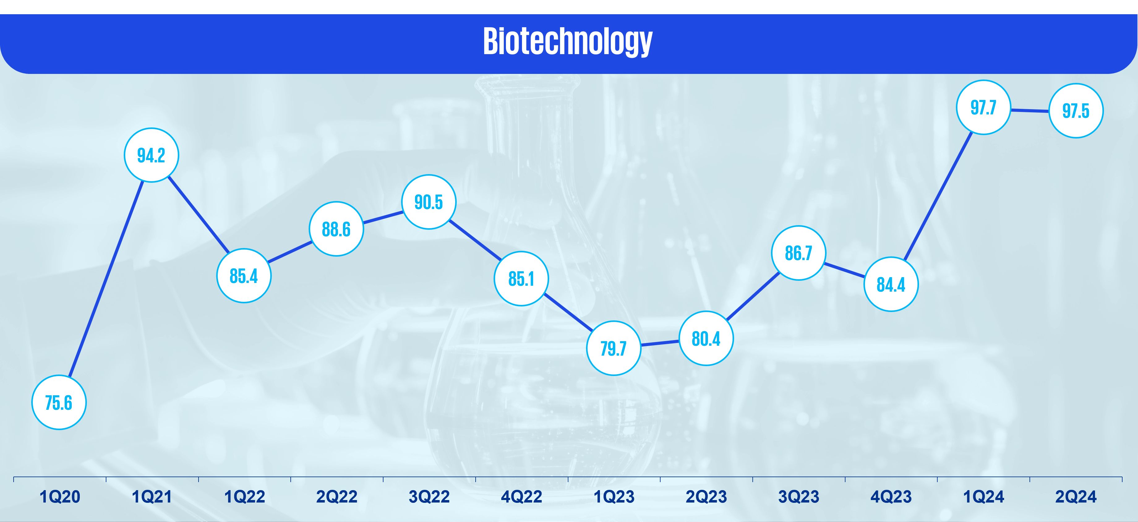 Biotechnology