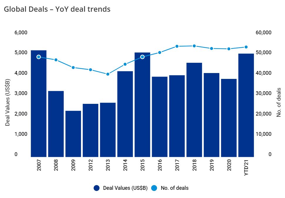 M&O Systems Company Profile: Valuation, Investors, Acquisition 2024