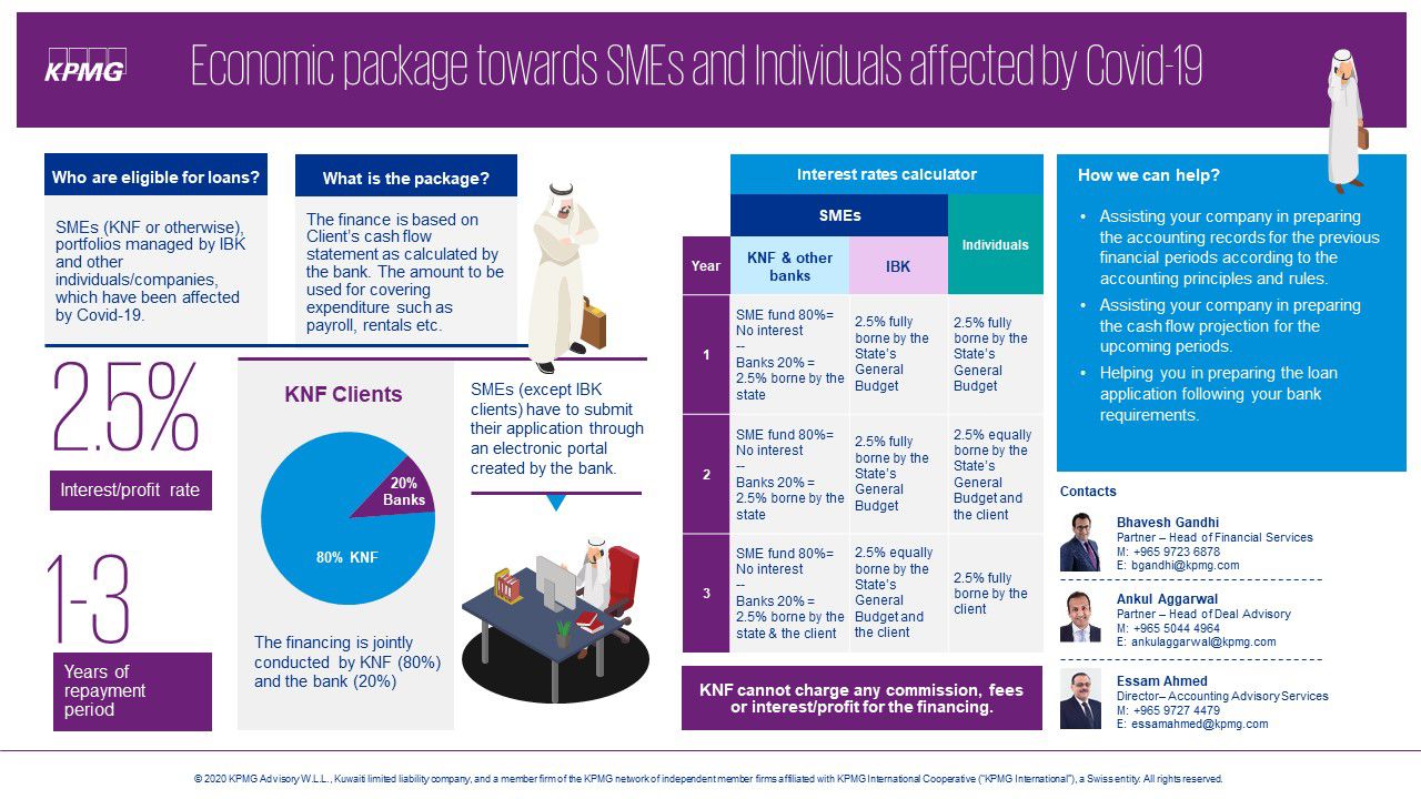 Summary of the economic package for SMEs