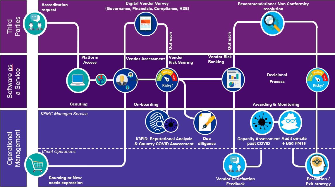 Collaborative operating model SRRM