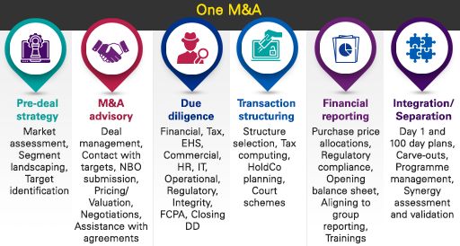 One M&A paradigm