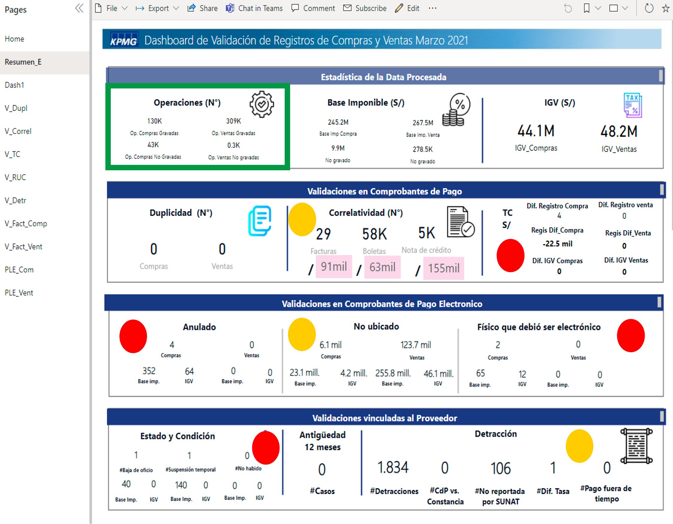 Dashboard de validaciones de Registros Compras y Ventas 