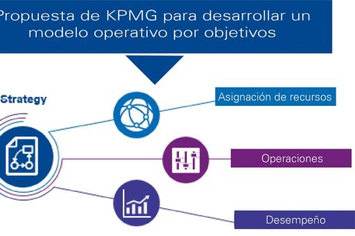 KPMG's approach to developmeing a target operating model