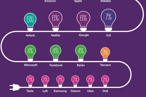 Disruptive companies