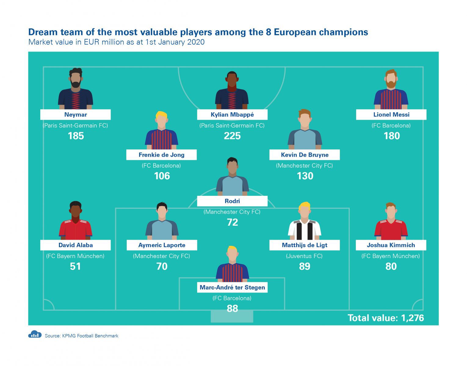 Dream team of the most valuable players among the 8 European champions