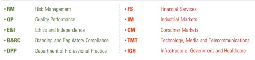 Our Corporate Governance framework 