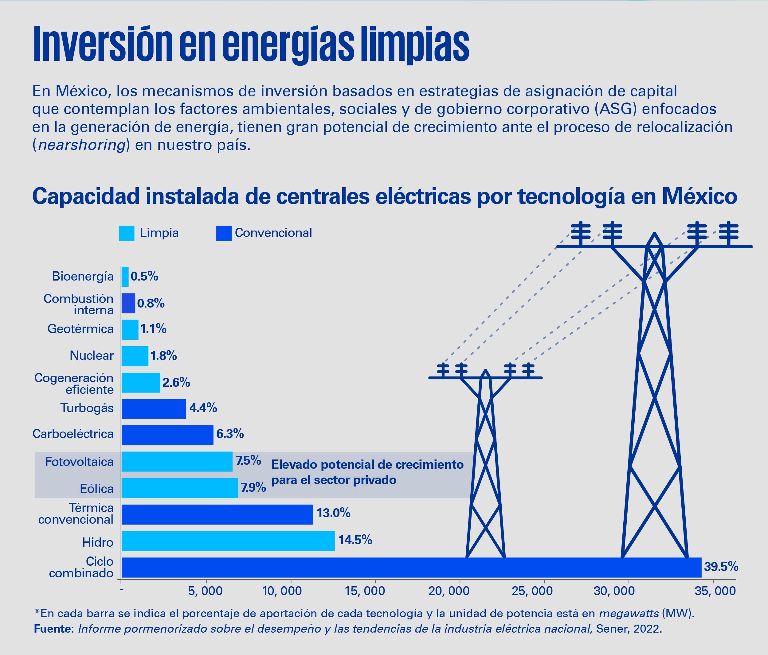 Infografía