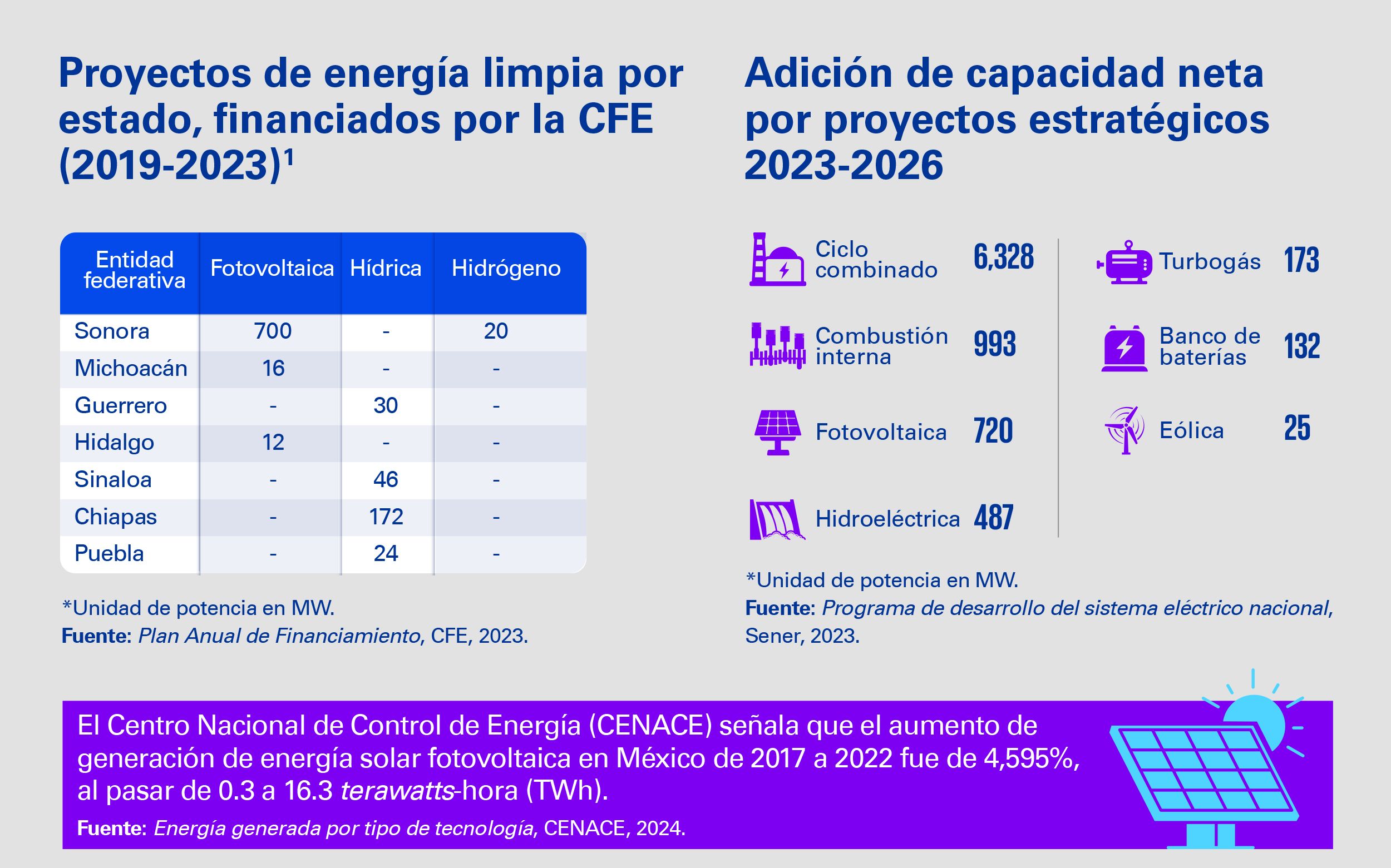 Infografía