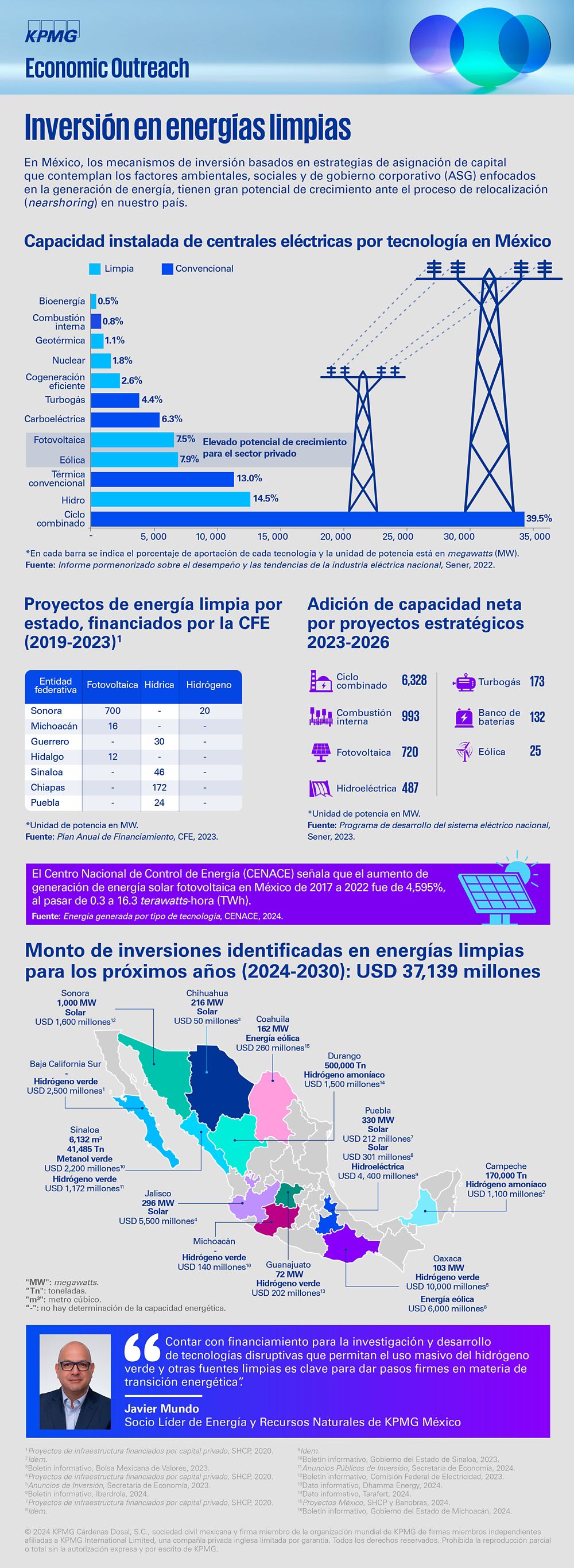 Infografía