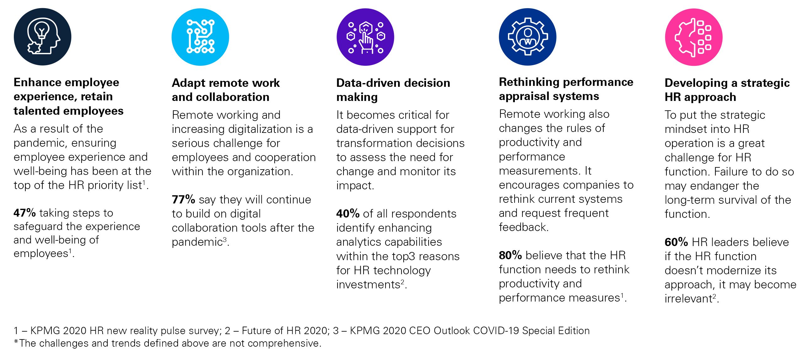 Current trends & indicators of change