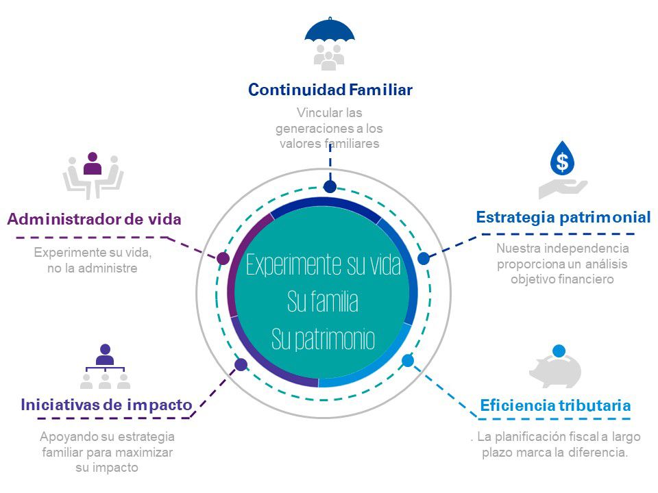 KPMG como su Family Office - KPMG Colombia