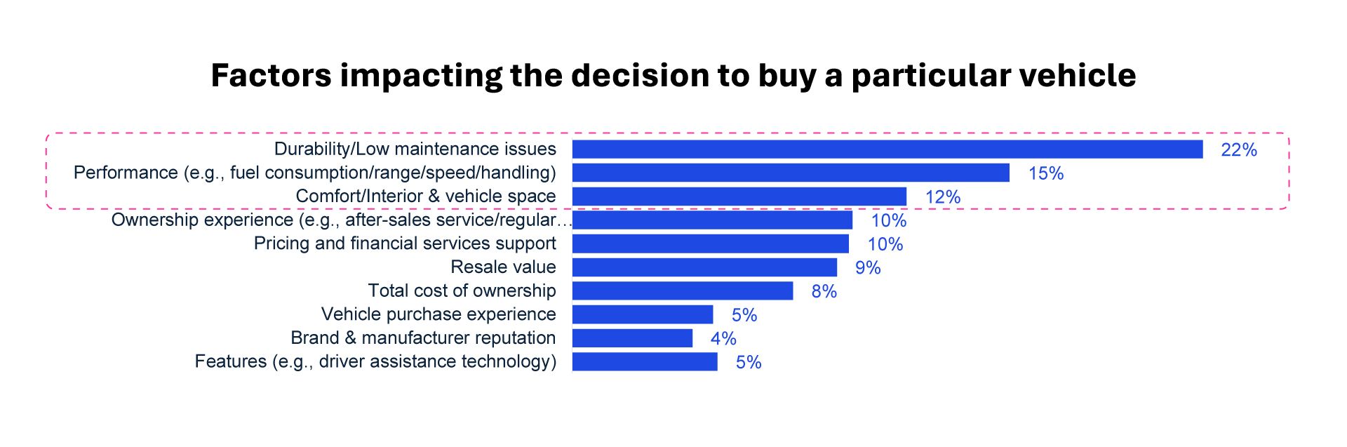 what is market potential research