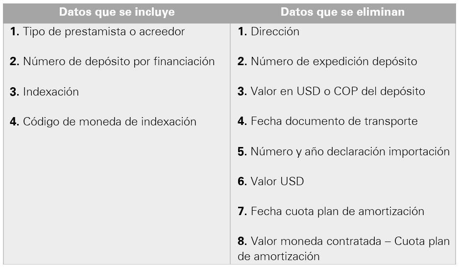 Formato 1063: información de endeudamiento externo otorgado a residentes formulario No. 6: